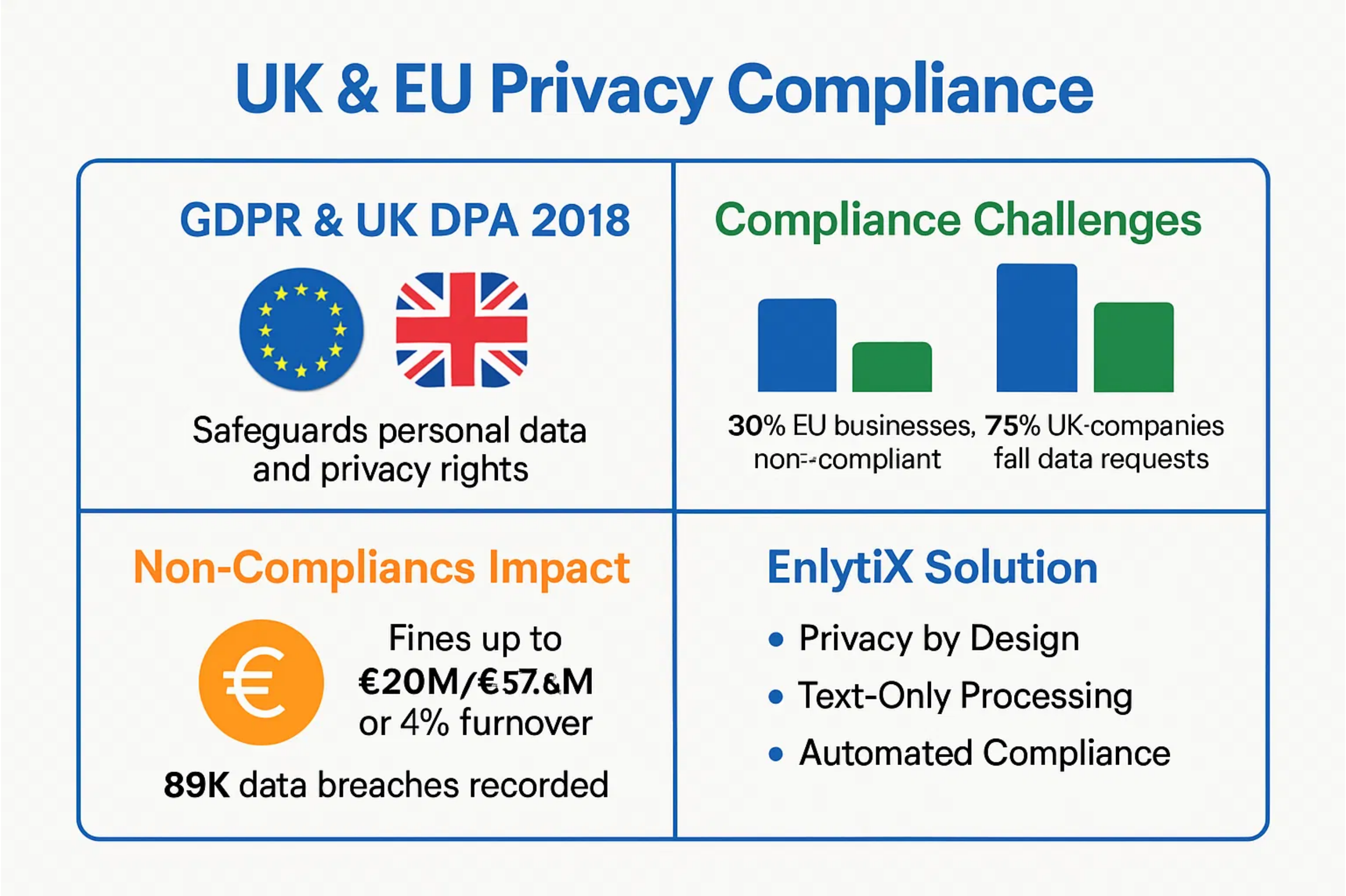 UK Comparison