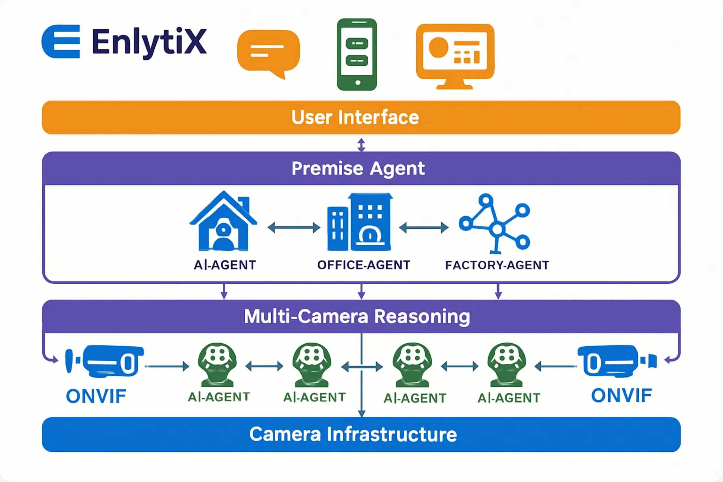 EnlytiX Technical Architecture