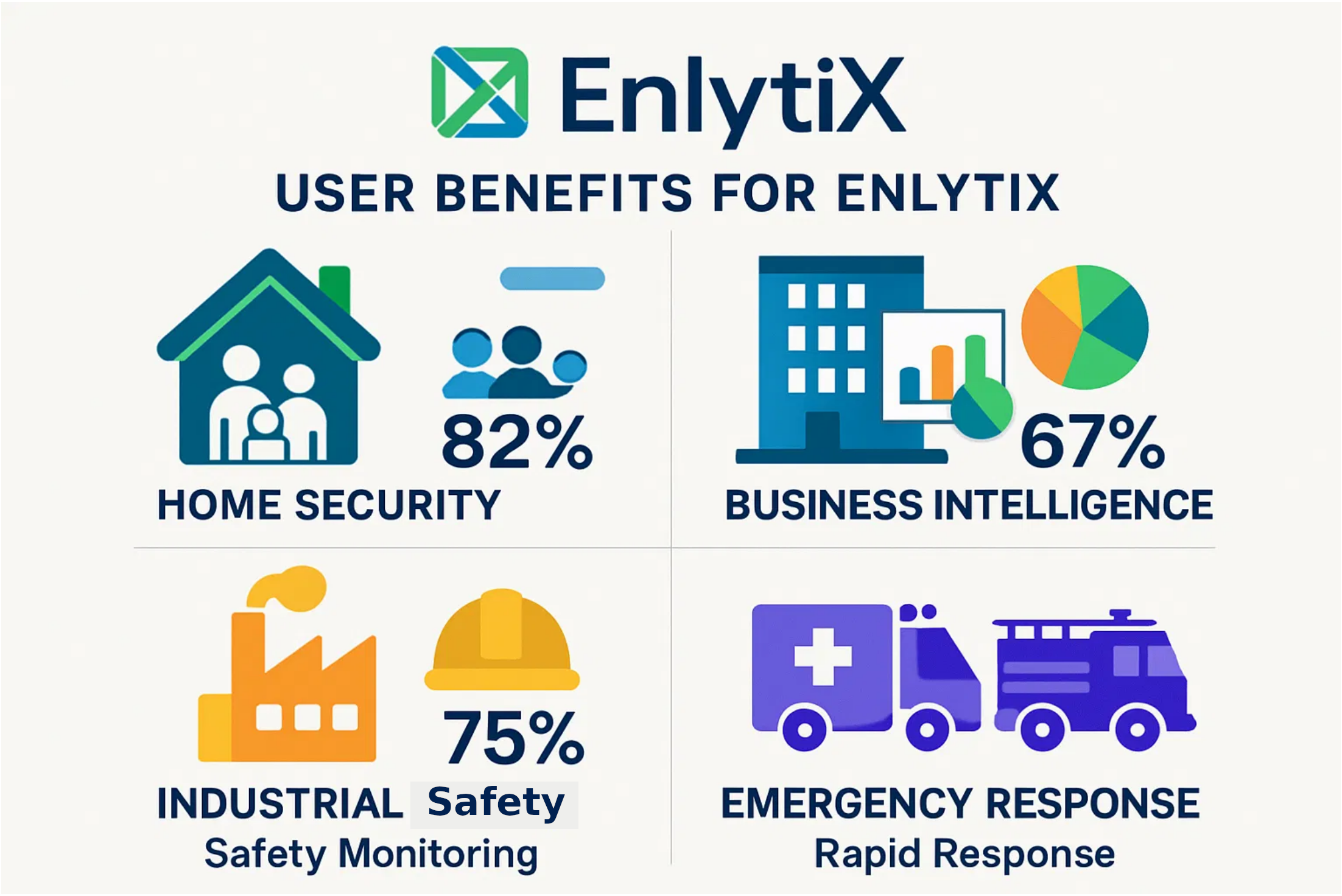User Benefits